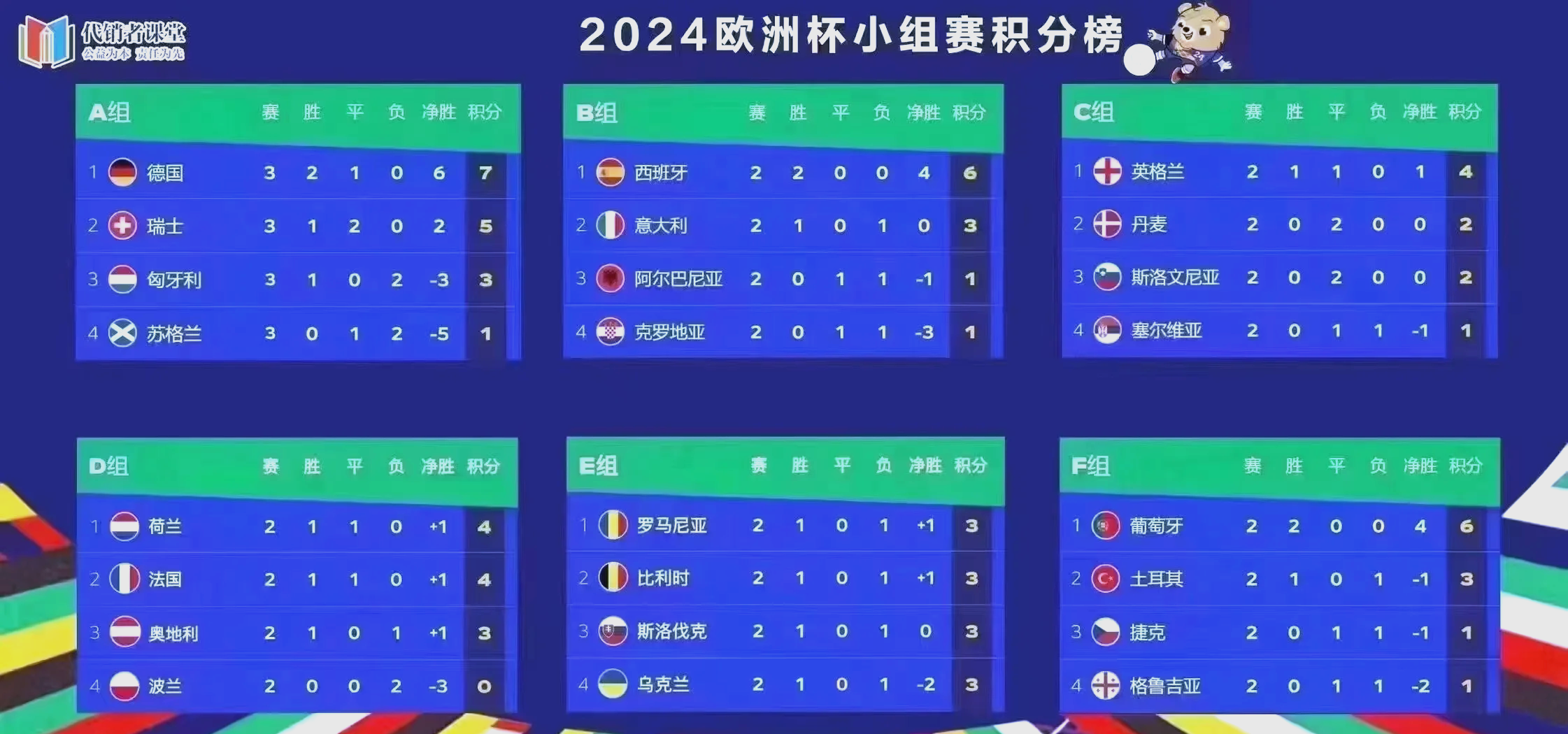 包含克罗地亚客战斯洛伐克，欧洲杯预选赛热烈开幕的词条